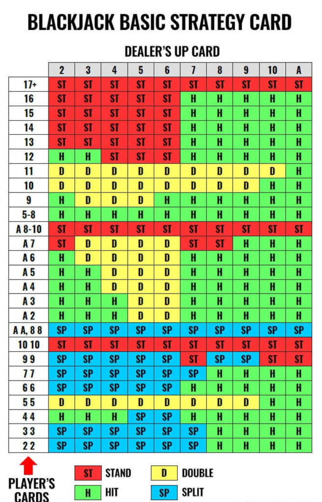 Blackjack Strategy Card